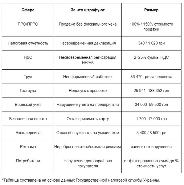 Штрафы для бизнеса